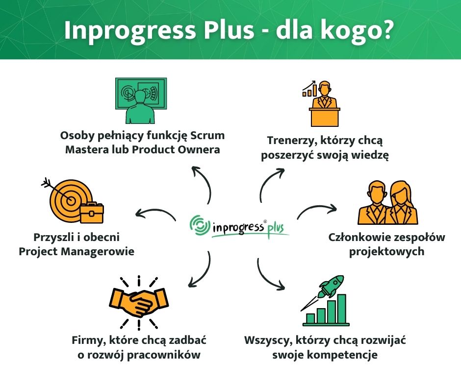 Grafika przedstawiająca grupę odbiorców Inprogress Plus.